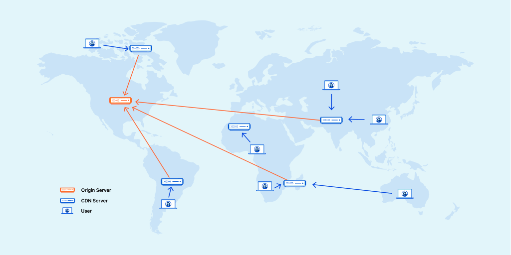 What is CDN and How CDN Works