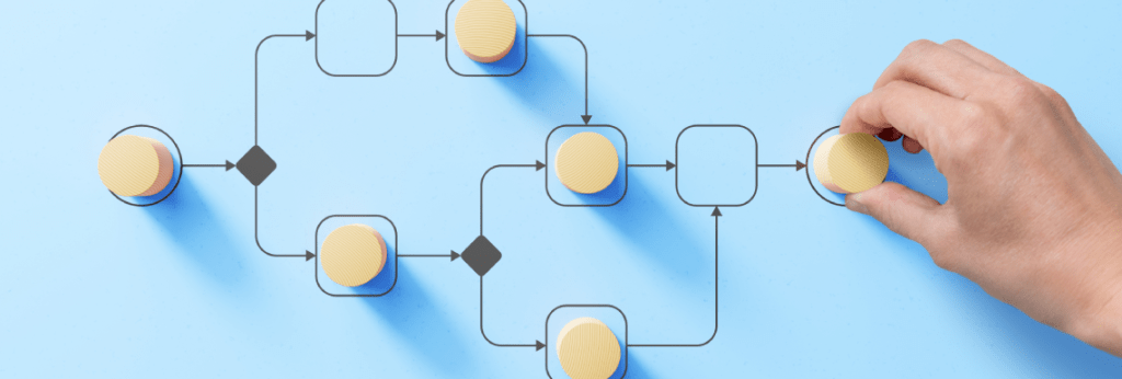 Importance of Processes to achieve Business Goals