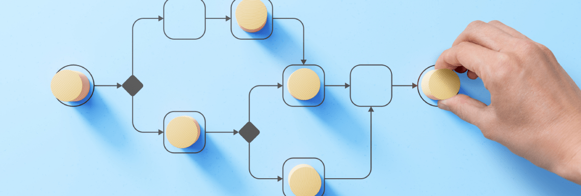 Importance of Processes to achieve Business Goals
